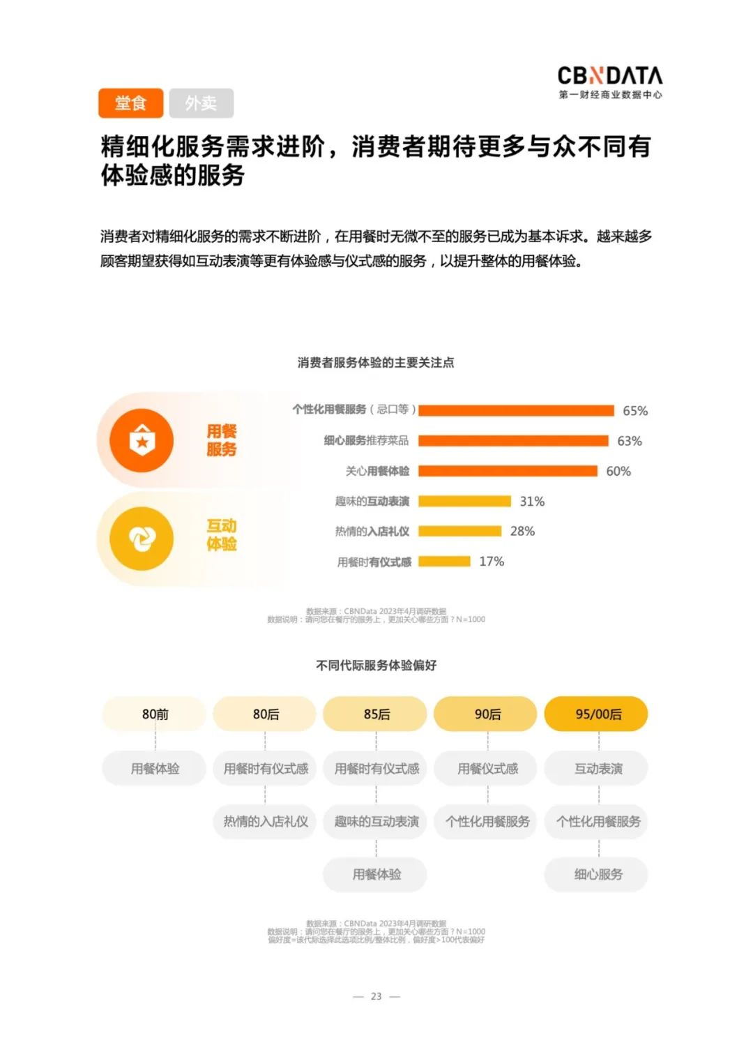 2023中国烤鱼行业洞察：市场规模1400亿，外卖、露营需求激增