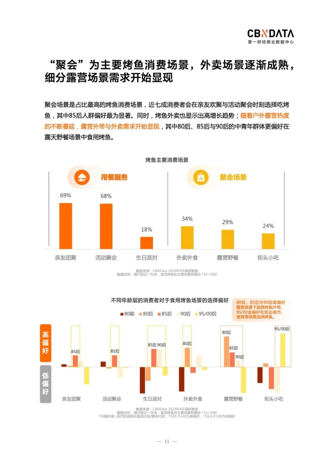 2023中国烤鱼行业洞察：市场规模1400亿，外卖、露营需求激增