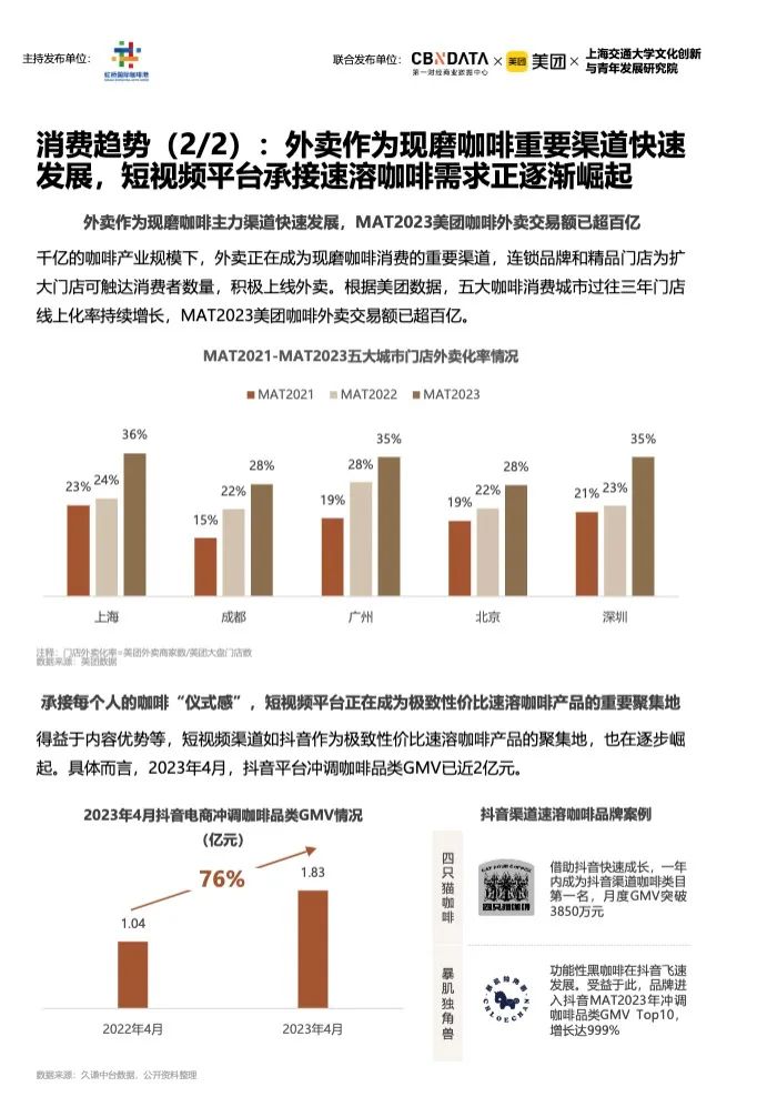 《2023中国城市咖啡发展报告》：去年全国产业规模2007亿，上海咖啡馆数量全球第一