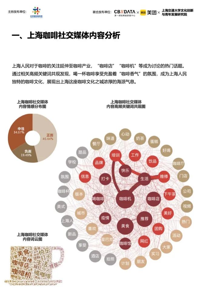 《2023中国城市咖啡发展报告》：去年全国产业规模2007亿，上海咖啡馆数量全球第一