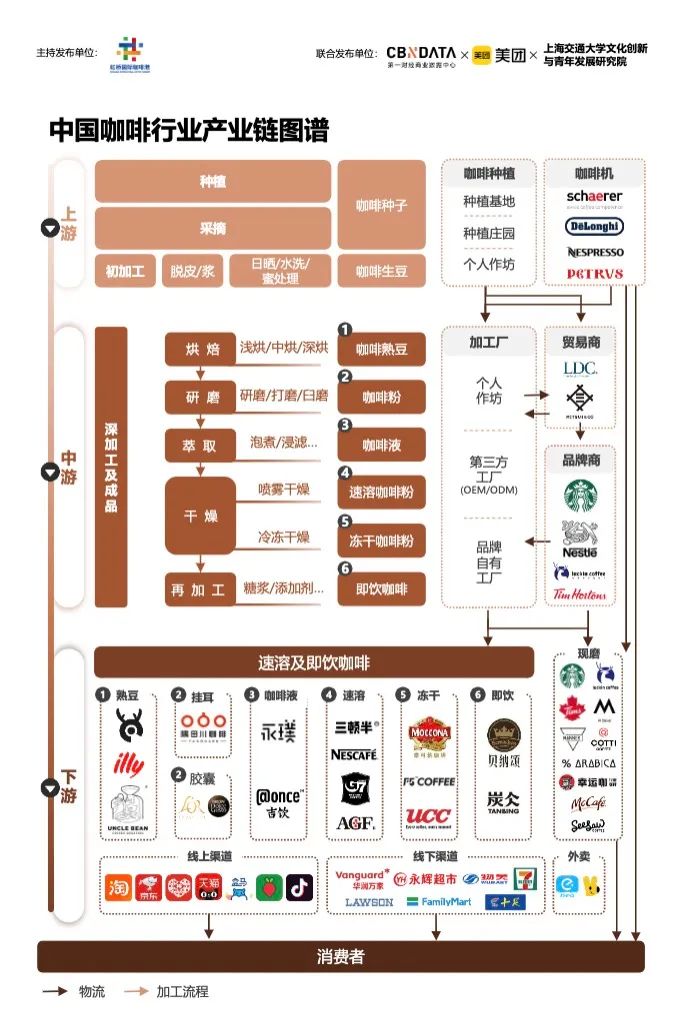 《2023中国城市咖啡发展报告》：去年全国产业规模2007亿，上海咖啡馆数量全球第一