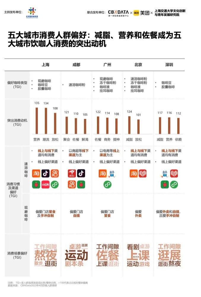 《2023中国城市咖啡发展报告》：去年全国产业规模2007亿，上海咖啡馆数量全球第一