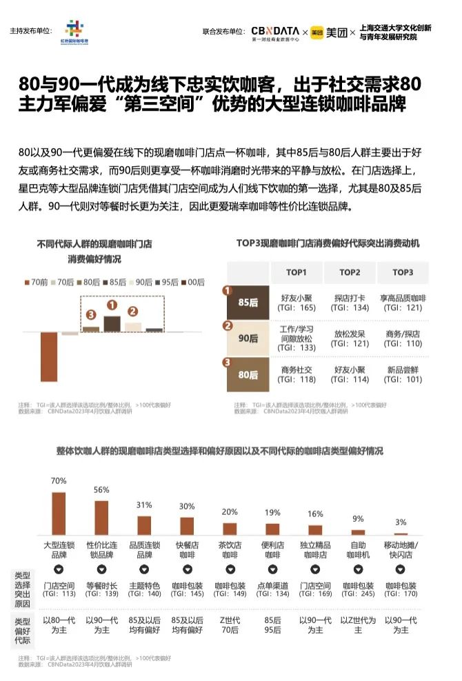 《2023中国城市咖啡发展报告》：去年全国产业规模2007亿，上海咖啡馆数量全球第一