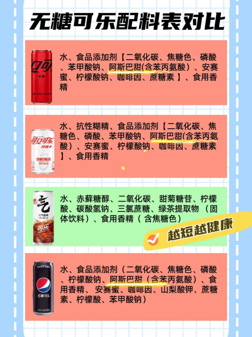 阿斯巴甜可能致癌，配料表“瘦身”或成饮料行业新趋势