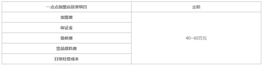 一点点加盟费