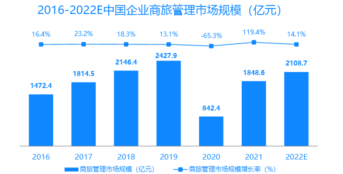 当家的盒马，加速谋生