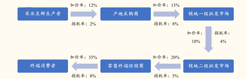 当家的盒马，加速谋生