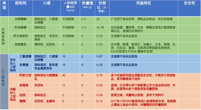 阿斯巴甜或致癌，为何国产可乐将崛起？