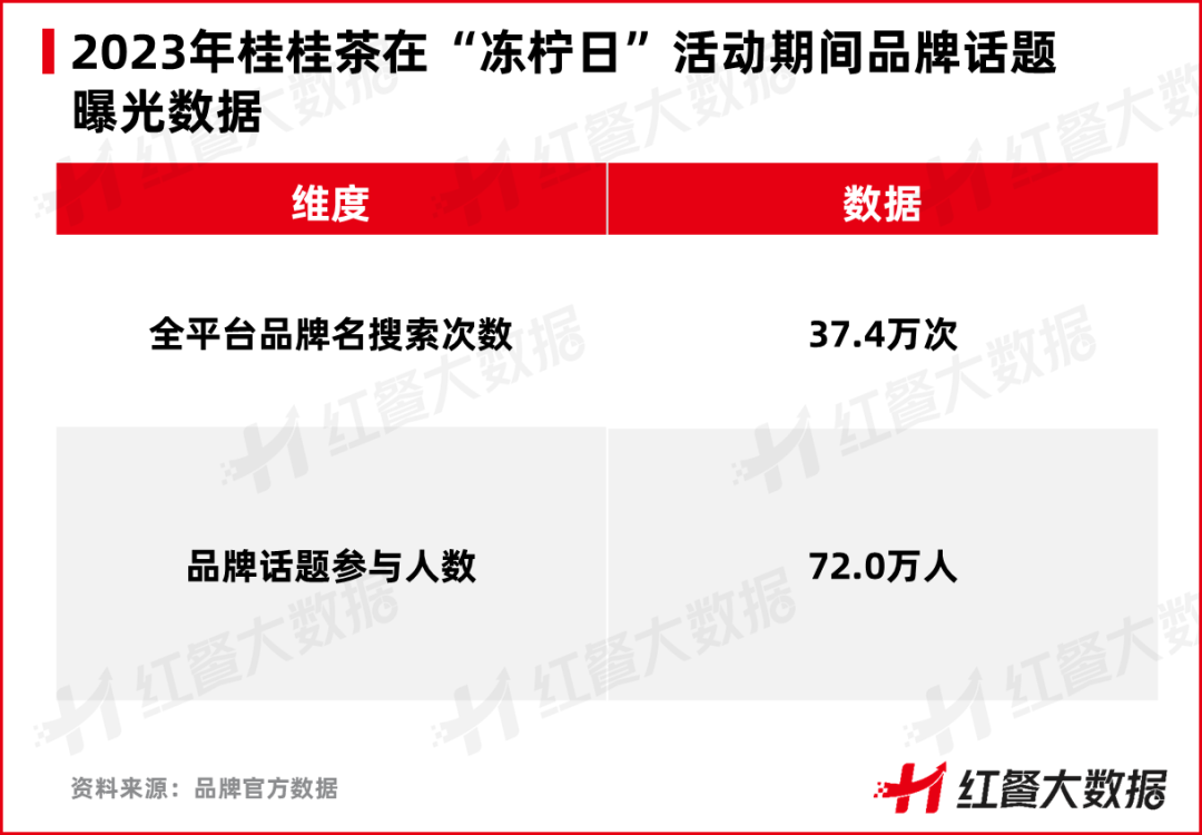 新茶饮“赛点”将至！品牌如何通过“造节”走向新高度？