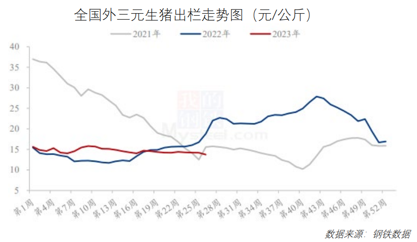 价格波动明显！7月最新餐饮食材采购行情报告来了