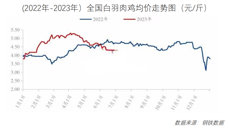 价格波动明显！7月最新餐饮食材采购行情报告来了