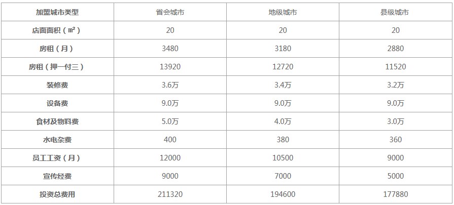 coco奶茶加盟费