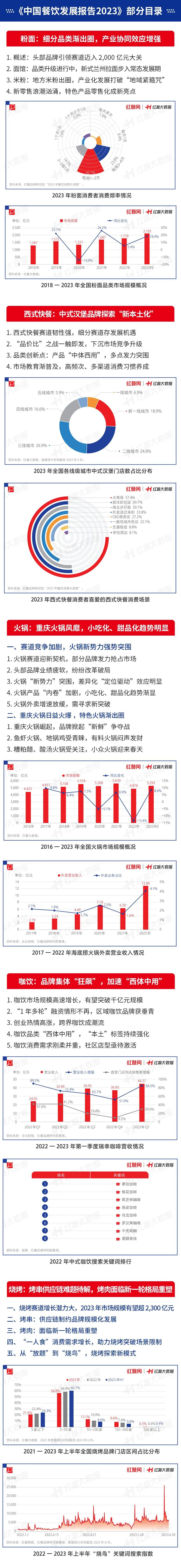 上半年餐企注吊销近50万家！大数据告诉你哪些品牌能活下来