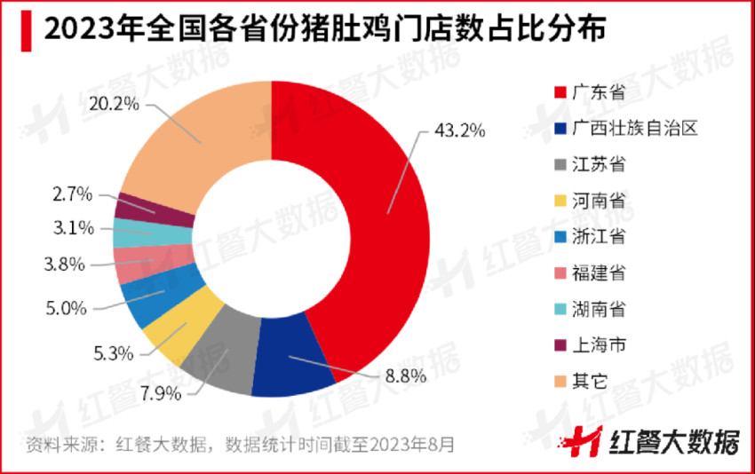 主营猪肚鸡和椰子鸡，它凭啥能在湖南成为区域头牌？