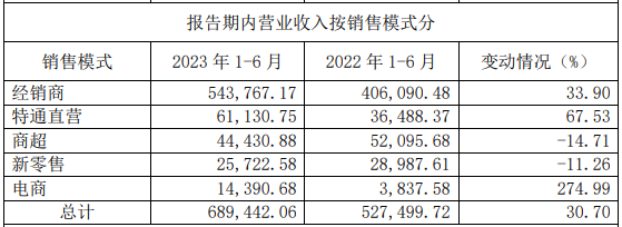 预制菜增速放缓！狂奔的安井，慢下来了？