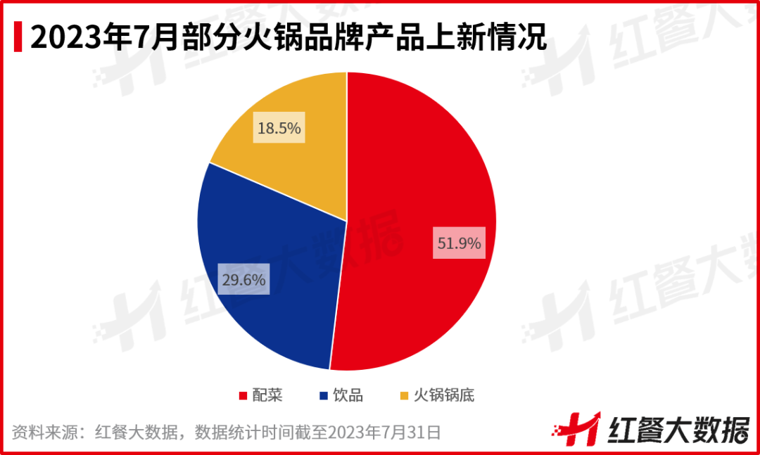 7月红餐指数发布：喜茶门店破2000家，多家上市餐企业绩遇喜