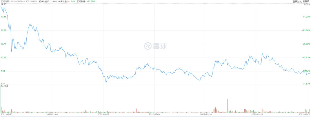 “茶百道们”正在集体IPO