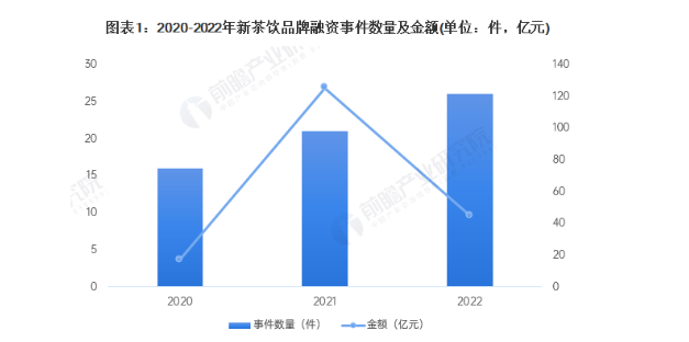 “茶百道们”正在集体IPO