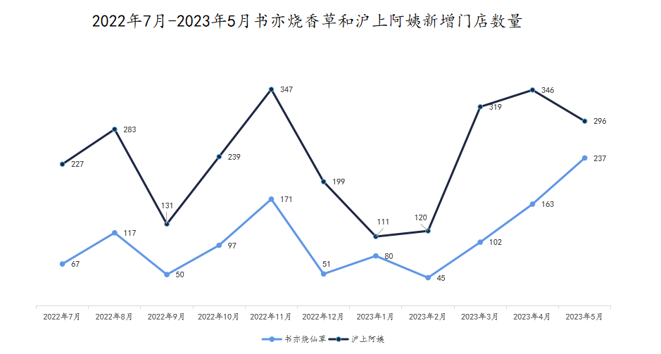 “茶百道们”正在集体IPO