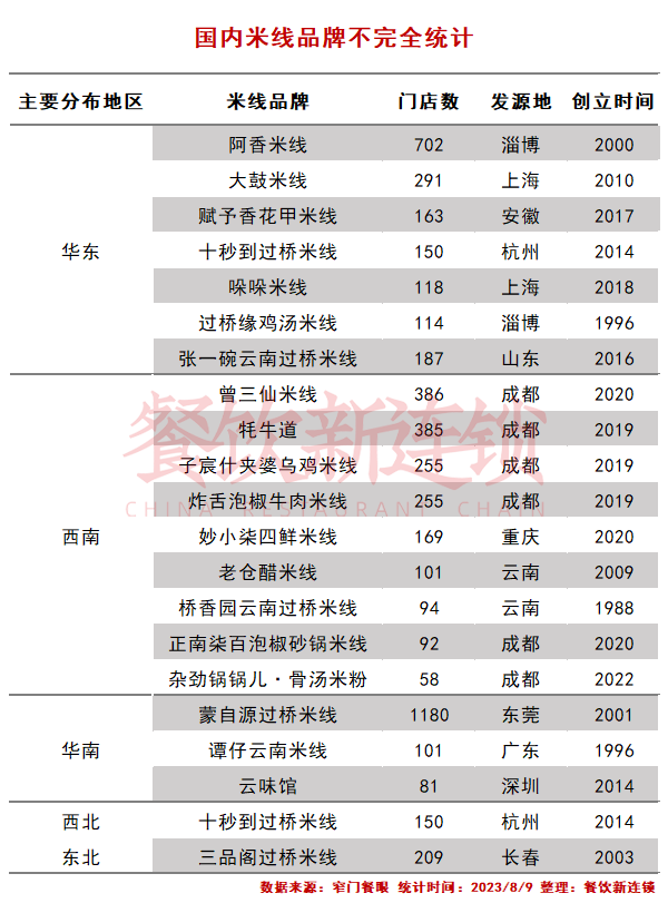 千亿赛道热度高涨，千家门店只是开始