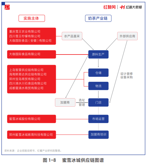 ​茶百道冲击IPO，上市成茶饮破局的唯一出路？