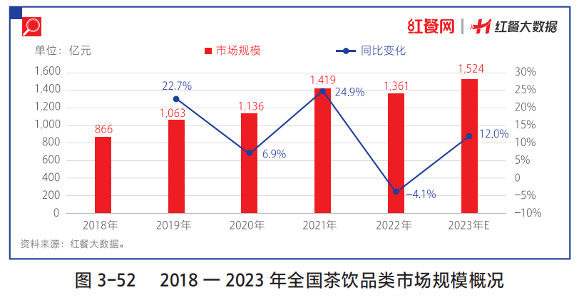 ​茶百道冲击IPO，上市成茶饮破局的唯一出路？