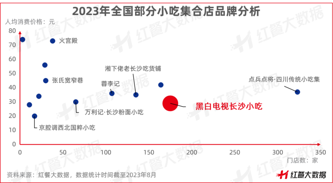 《小吃店模型创新分析报告2023》发布，小吃集合店“蓝海”来袭！