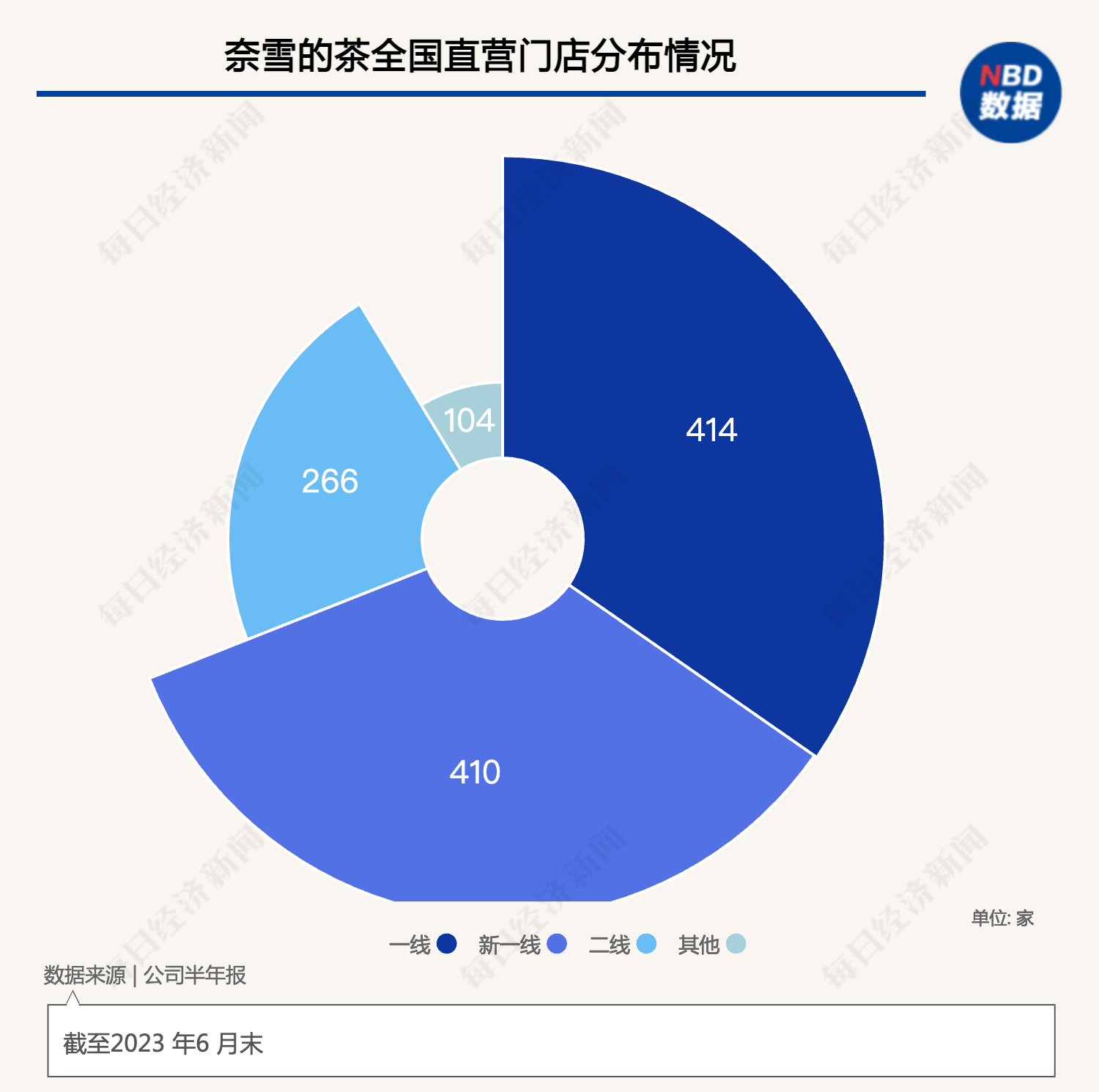 奈雪的这份财报，是向加盟商伸出的巨形“橄榄枝”