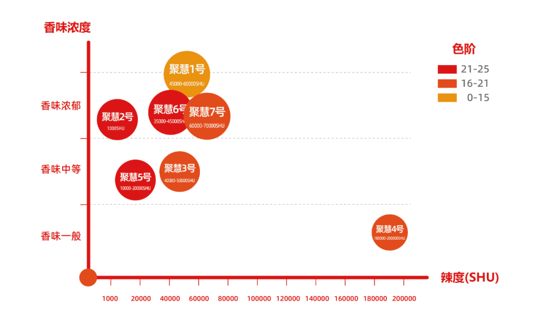 这个隐藏的辣椒大省，吸引上下游企业来“寻辣”