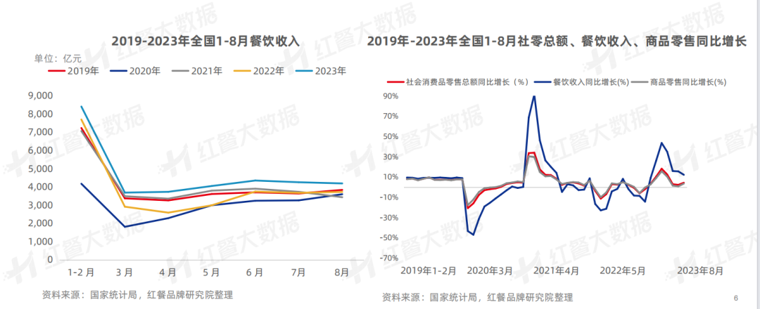 《中国餐饮品牌力白皮书2023》重磅发布：新中式餐饮迎发展契机！