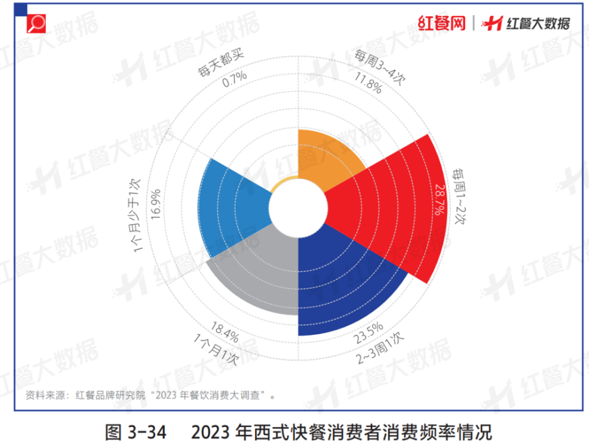 西式快餐“卡位赛”竞争激烈，究竟谁能胜出？