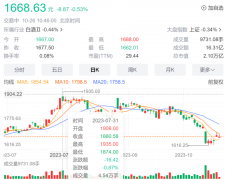 看过100多个品牌的联名案例后，我们认为