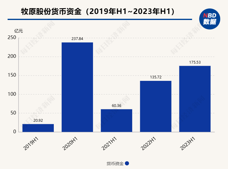 牧原股份：继续降本，明年成本目标在14元/公斤以内