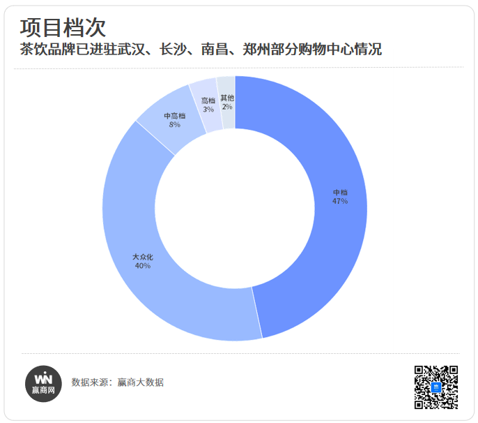 蜜雪冰城狂揽市场，霸王茶姬探路海外……茶饮品牌继续卷