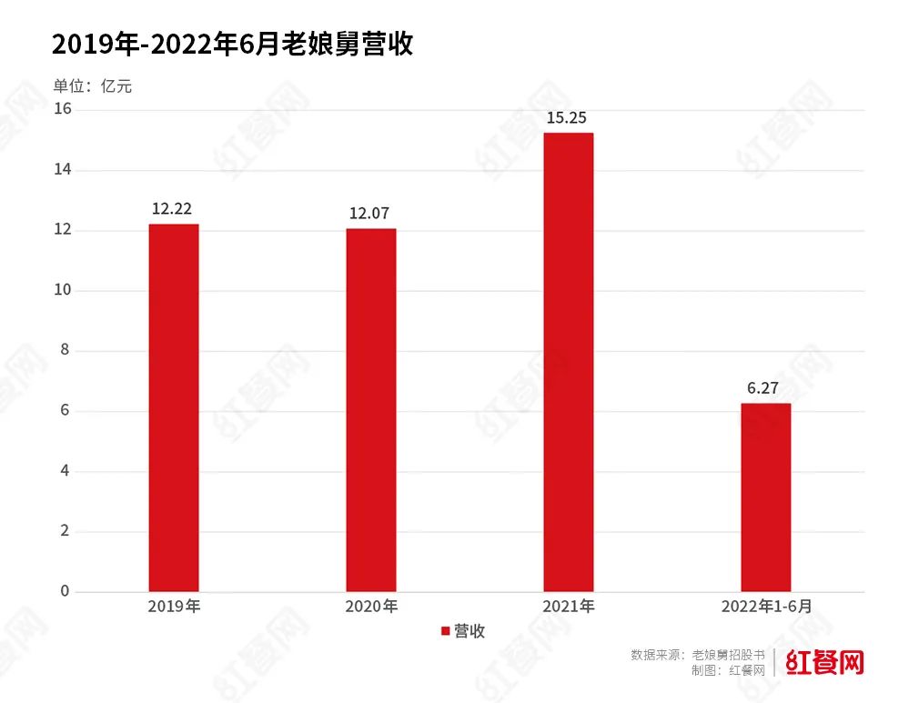 又一餐企终止IPO！老板可能要花上亿元回购股份......