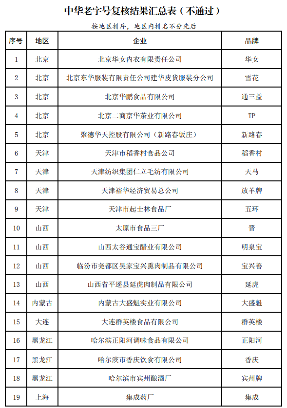 6200元一杯的“天价”咖啡，谁在消费？