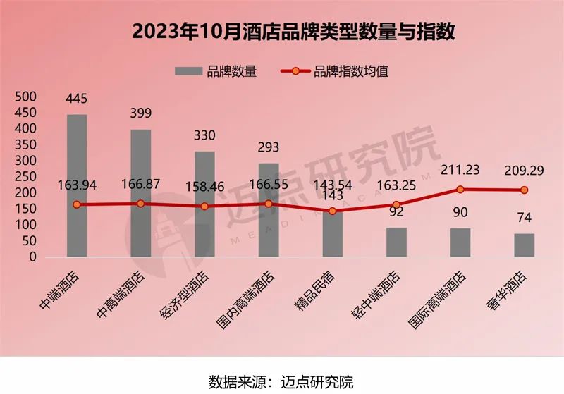 2023年10月中国酒店业发展报告发布