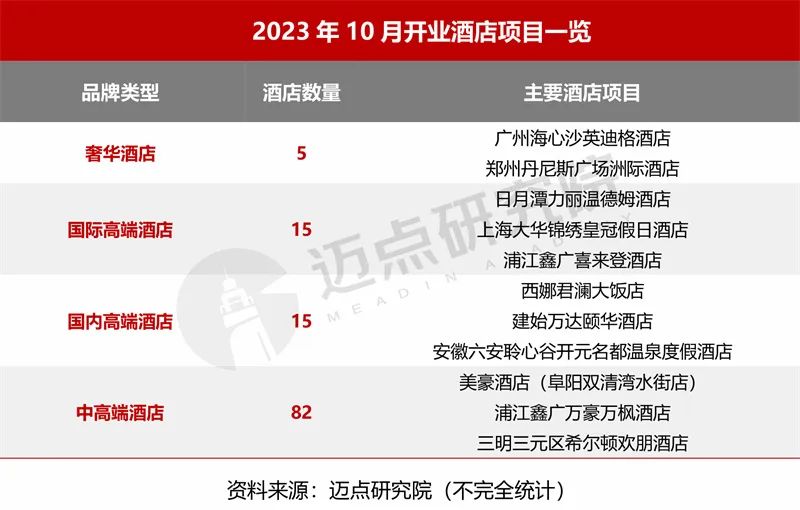 2023年10月中国酒店业发展报告发布