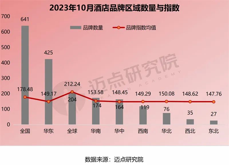 2023年10月中国酒店业发展报告发布