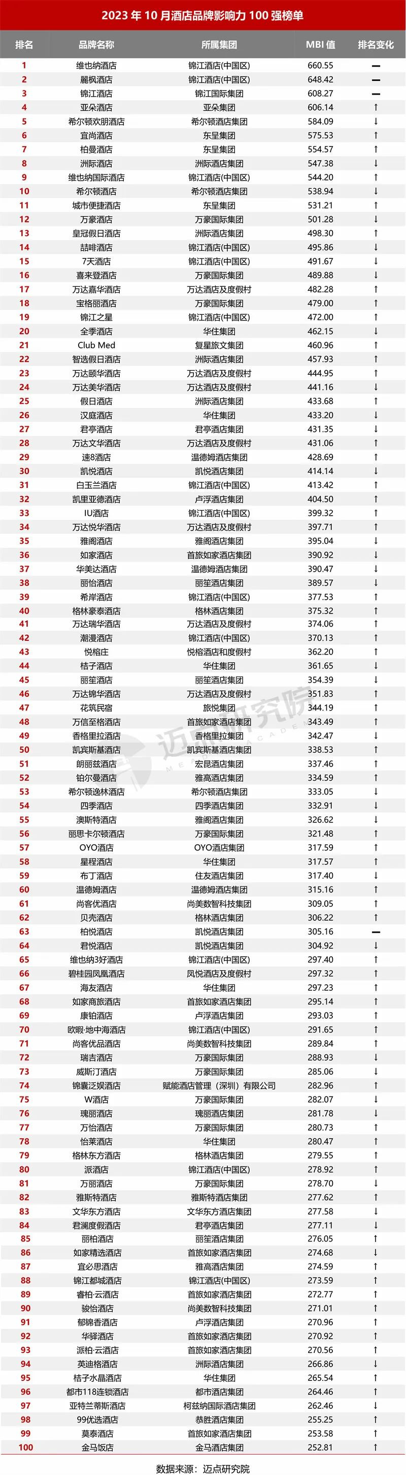 2023年10月中国酒店业发展报告发布