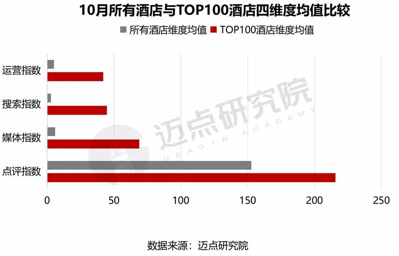 2023年10月中国酒店业发展报告发布