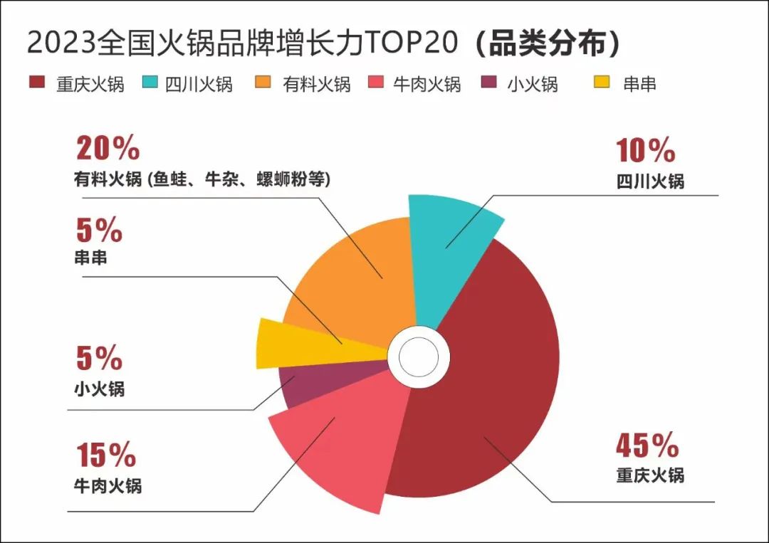 鲜烧牛肉成“今冬黑马”，2024能否圆千店梦？