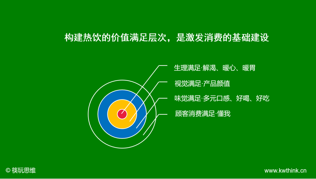 冷饮是淡季，热饮也不能救市，饮品店在冬天的生意怎么这么难？