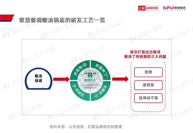 《火锅品类发展报告2023》发布：“火锅+正餐”成为流行趋势