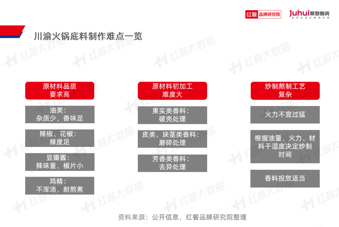 《火锅品类发展报告2023》发布：“火锅+正餐”成为流行趋势