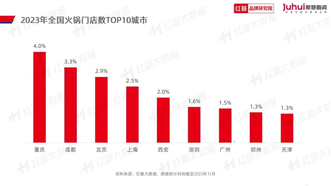 《火锅品类发展报告2023》发布：“火锅+正餐”成为流行趋势