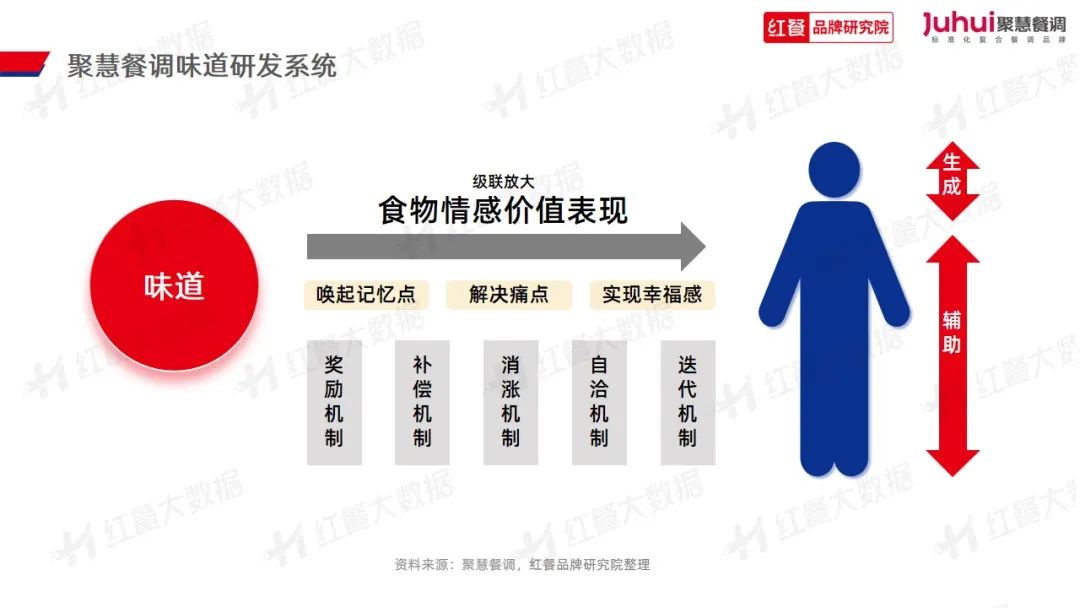 《火锅品类发展报告2023》发布：“火锅+正餐”成为流行趋势