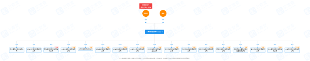 又一明星餐饮倒闭：亏损上千万，3000平豪华餐厅只活了一年