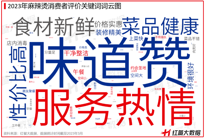 杀入海外15个国家、门店近6000家，张亮麻辣烫凭什么爆火15年？