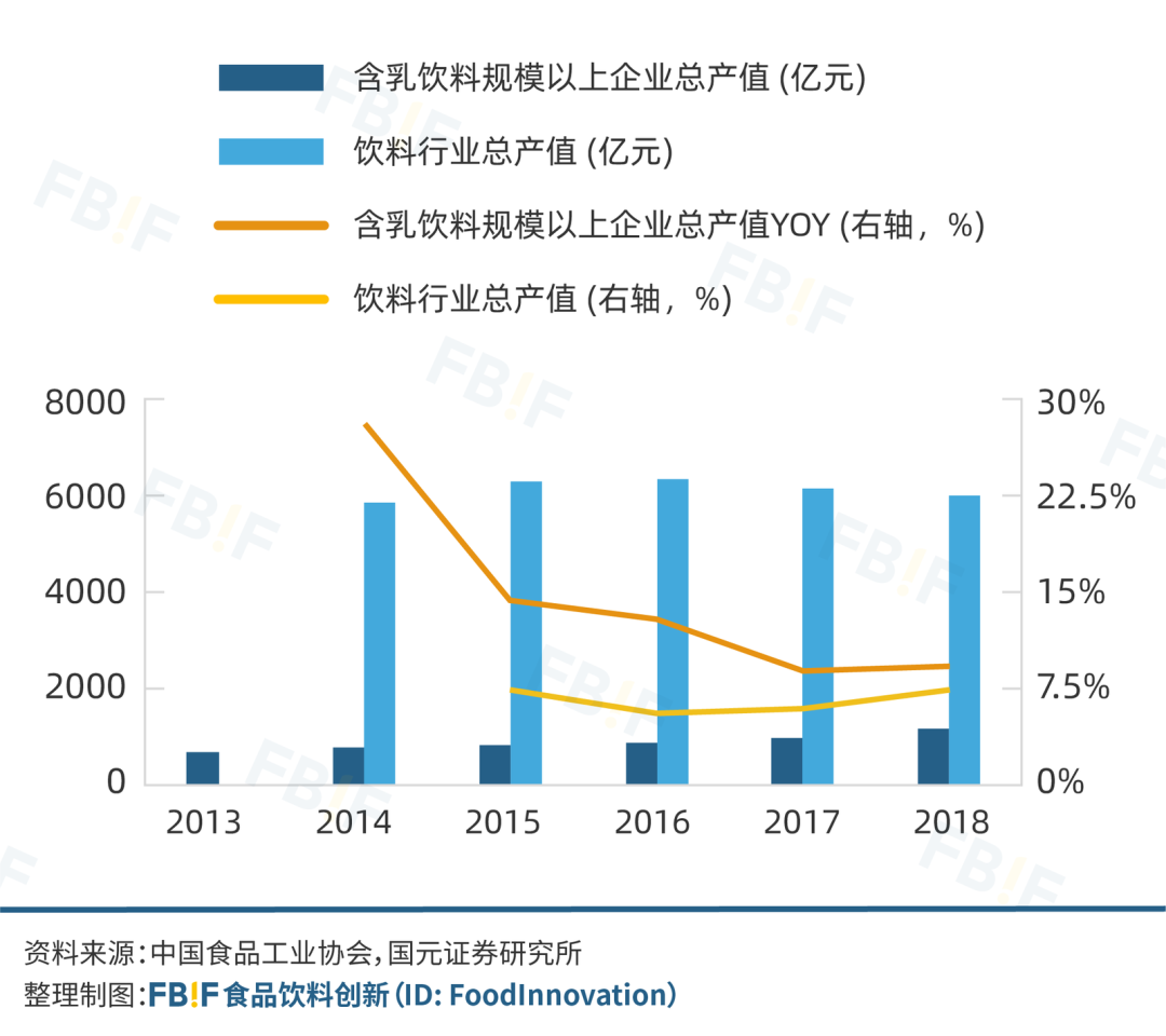 中国饮料的下一个10年